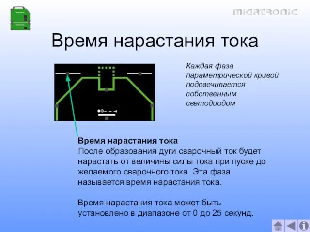 Время нарастания тока Время нарастания тока После образования дуги сварочный ток будет