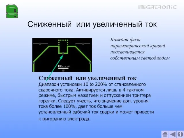 Сниженный или увеличенный ток Сниженный или увеличенный ток Диапазон установки 10 to