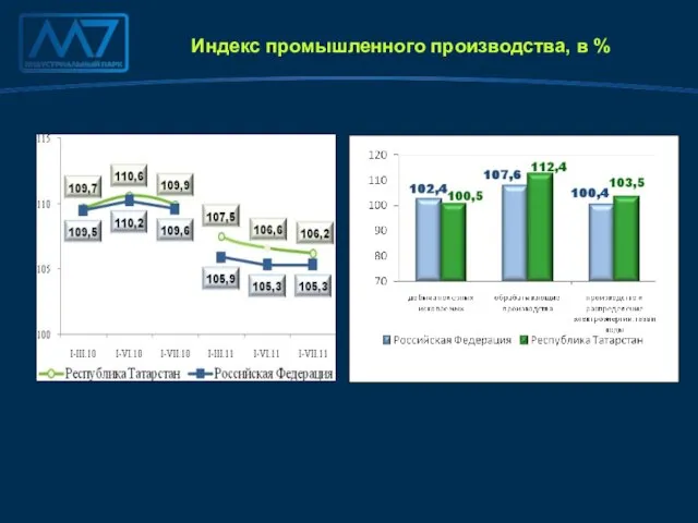 Индекс промышленного производства, в %