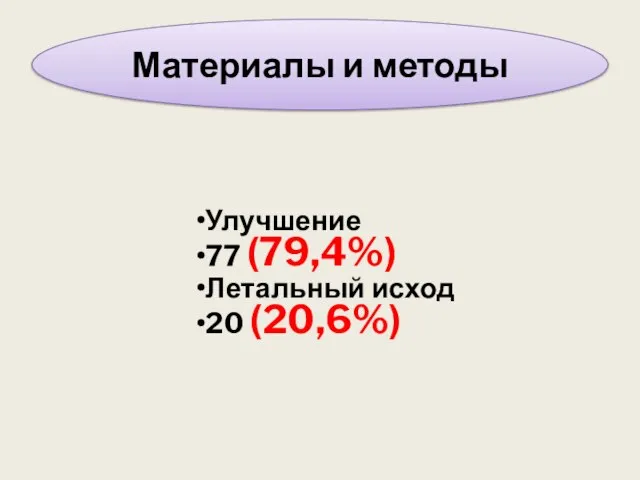 Улучшение 77 (79,4%) Летальный исход 20 (20,6%) Материалы и методы