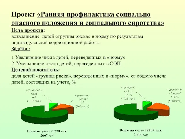 Проект «Ранняя профилактика социально опасного положения и социального сиротства» Цель проекта: возвращение