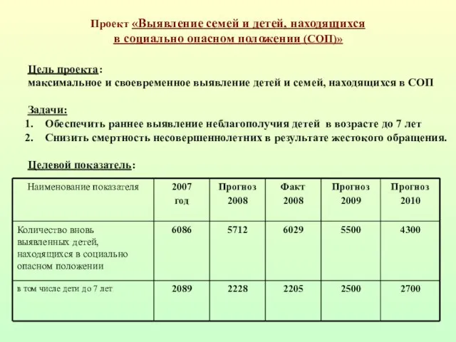 Цель проекта: максимальное и своевременное выявление детей и семей, находящихся в СОП