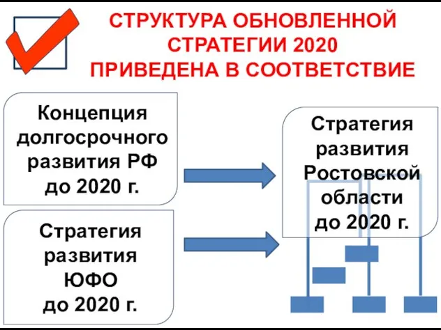 Стратегия развития ЮФО до 2020 г. Концепция долгосрочного развития РФ до 2020