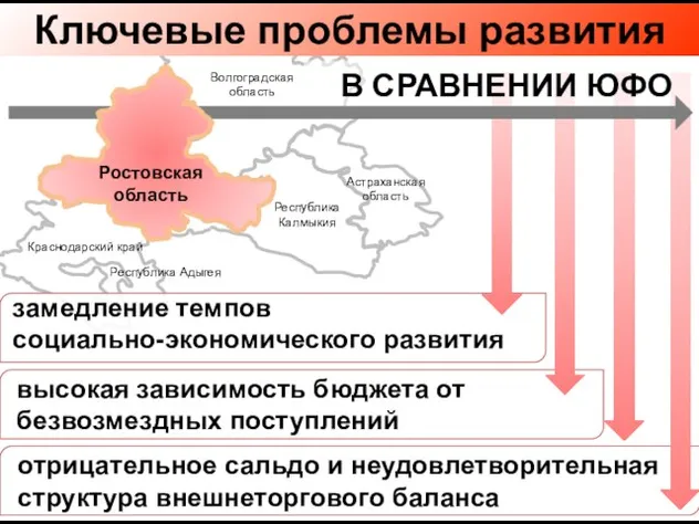 Республика Калмыкия Республика Адыгея Астраханская область Краснодарский край Волгоградская область Ключевые проблемы развития В СРАВНЕНИИ ЮФО