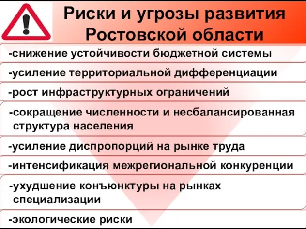 Риски и угрозы развития Ростовской области снижение устойчивости бюджетной системы экологические риски