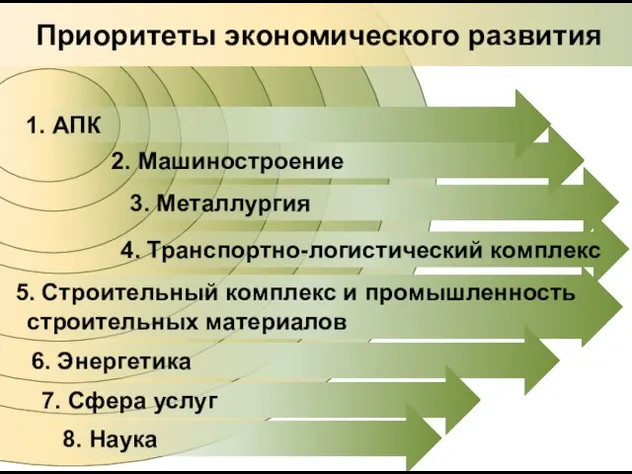 3. Металлургия 4. Транспортно-логистический комплекс 5. Строительный комплекс и промышленность строительных материалов