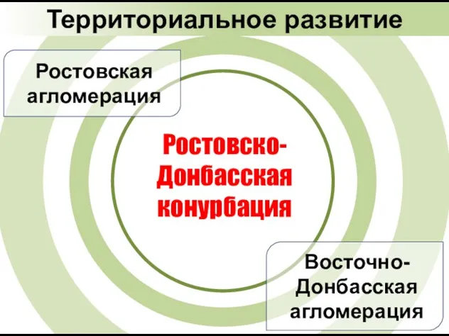 Ростовско-Донбасская конурбация Ростовская агломерация Восточно-Донбасская агломерация Территориальное развитие