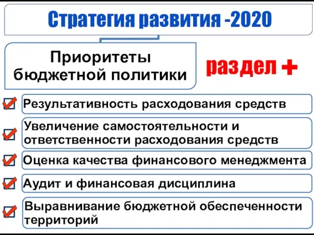 Приоритеты бюджетной политики Увеличение самостоятельности и ответственности расходования средств Результативность расходования средств