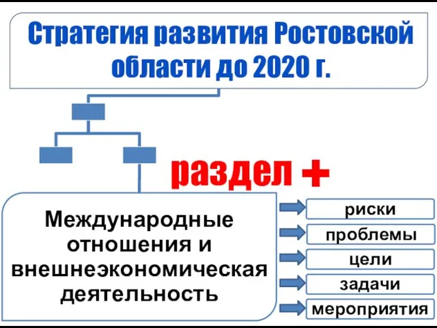 Международные отношения и внешнеэкономическая деятельность