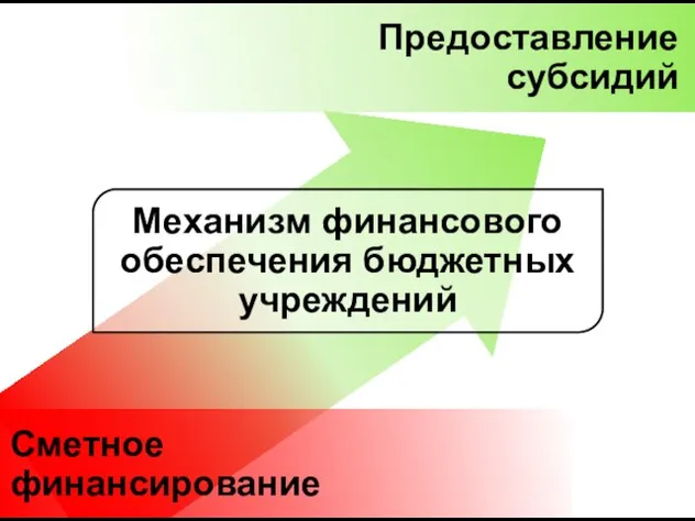 Сметное финансирование Предоставление субсидий Механизм финансового обеспечения бюджетных учреждений