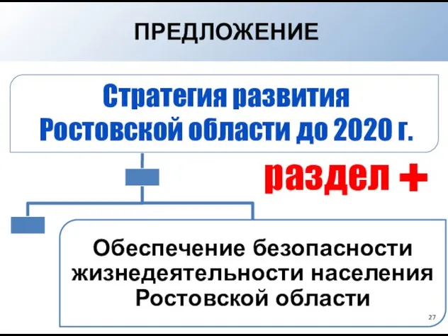 Обеспечение безопасности жизнедеятельности населения Ростовской области ПРЕДЛОЖЕНИЕ