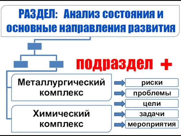 Металлургический комплекс Химический комплекс