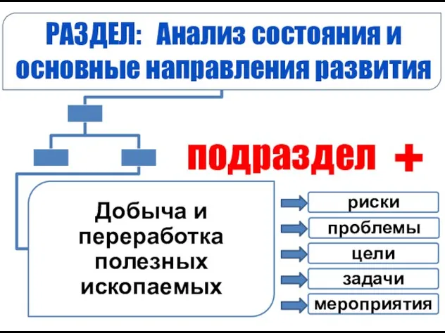 Добыча и переработка полезных ископаемых