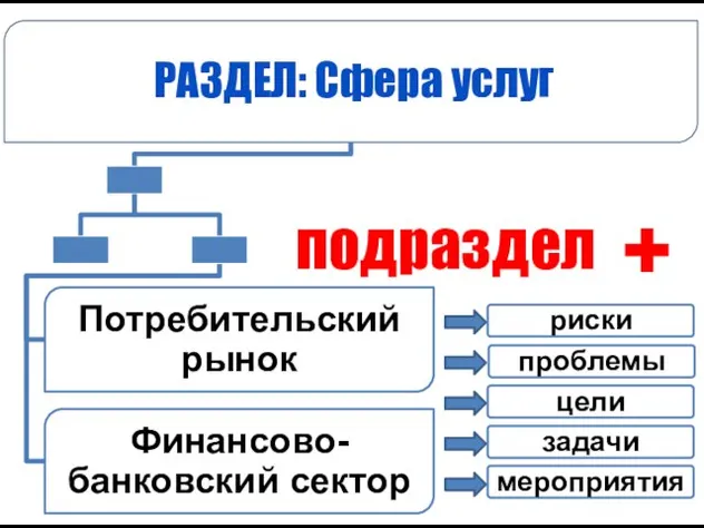 Потребительский рынок Финансово-банковский сектор