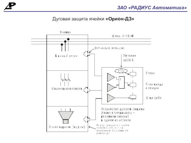ЗАО «РАДИУС Автоматика» Дуговая защита ячейки «Орион-ДЗ»