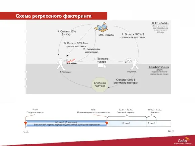 Схема регрессного факторинга