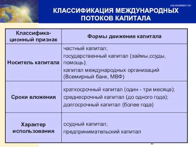 КЛАССИФИКАЦИЯ МЕЖДУНАРОДНЫХ ПОТОКОВ КАПИТАЛА