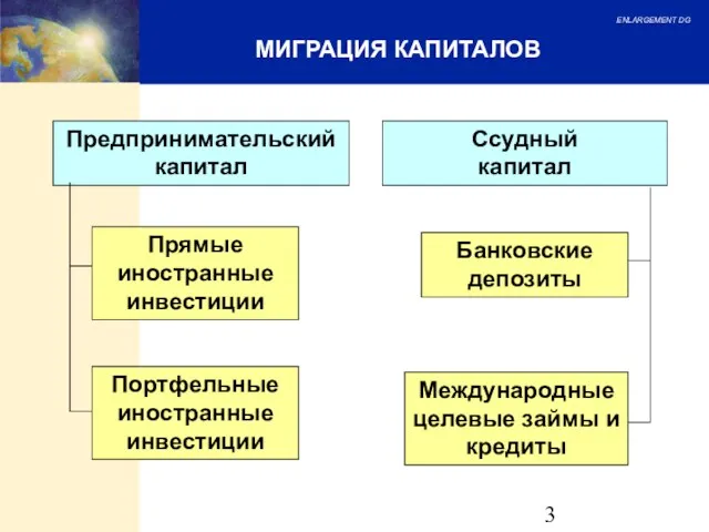 МИГРАЦИЯ КАПИТАЛОВ