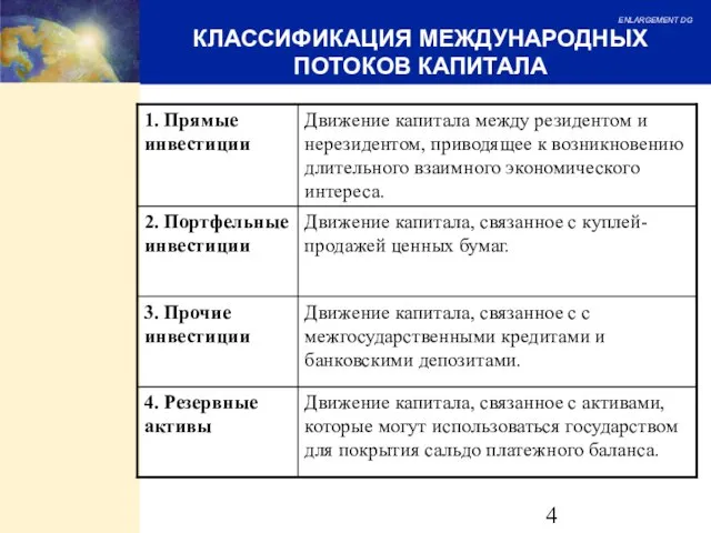 КЛАССИФИКАЦИЯ МЕЖДУНАРОДНЫХ ПОТОКОВ КАПИТАЛА