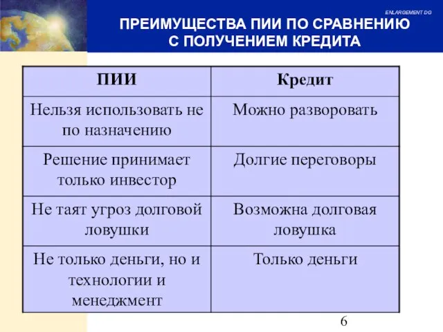 ПРЕИМУЩЕСТВА ПИИ ПО СРАВНЕНИЮ С ПОЛУЧЕНИЕМ КРЕДИТА