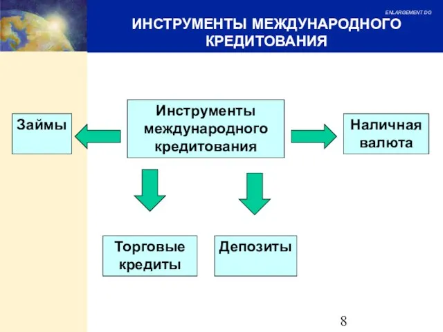 ИНСТРУМЕНТЫ МЕЖДУНАРОДНОГО КРЕДИТОВАНИЯ