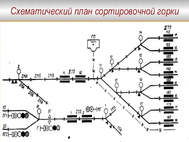 Схематический план сортировочной горки