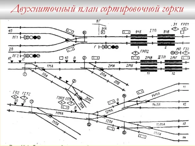 Двухниточный план сортировочной горки