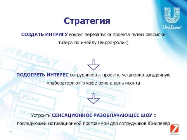 СОЗДАТЬ ИНТРИГУ вокруг перезапуска проекта путем рассылки тизера по имейлу (видео-ролик) ПОДОГРЕТЬ