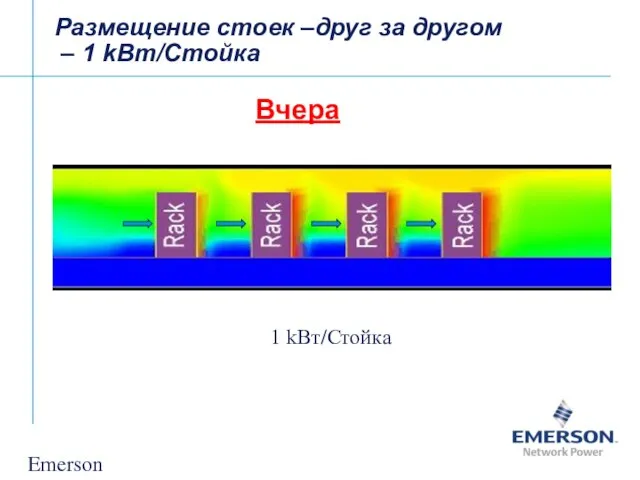 Emerson Confidential Размещение стоек –друг за другом – 1 kВт/Стойка 1 kВт/Стойка Вчера