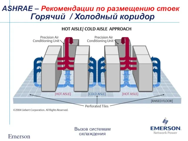 Emerson Confidential ASHRAE – Рекомендации по размещению стоек Горячий / Холодный коридор Вызов системам охлаждения