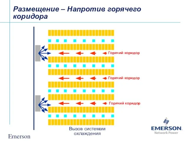 Emerson Confidential Размещение – Напротив горячего коридора Горячий коридор Вызов системам охлаждения Горячий коридор Горячий коридор