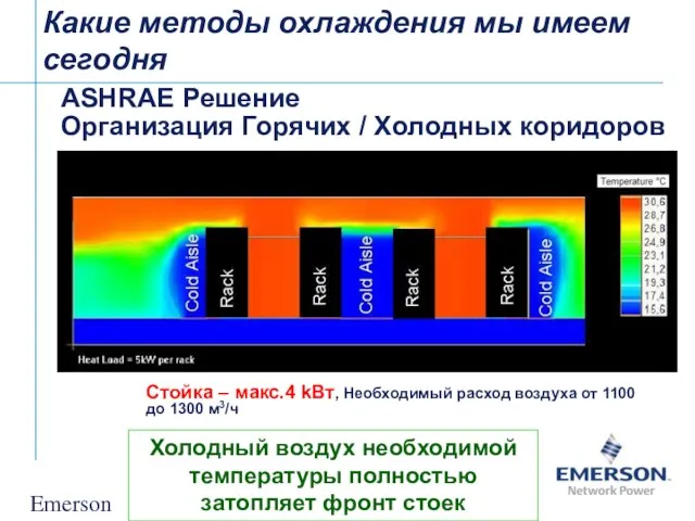 Emerson Confidential Какие методы охлаждения мы имеем сегодня ASHRAE Решение Организация Горячих