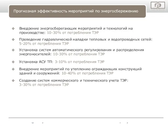www.themegallery.com Company Name Прогнозная эффективность мероприятий по энергосбережению Внедрение энергосберегающих мероприятий и