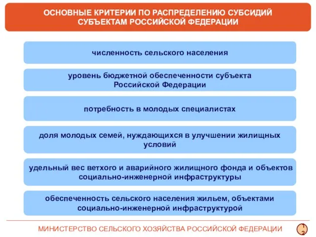 ОСНОВНЫЕ КРИТЕРИИ ПО РАСПРЕДЕЛЕНИЮ СУБСИДИЙ СУБЪЕКТАМ РОССИЙСКОЙ ФЕДЕРАЦИИ численность сельского населения потребность