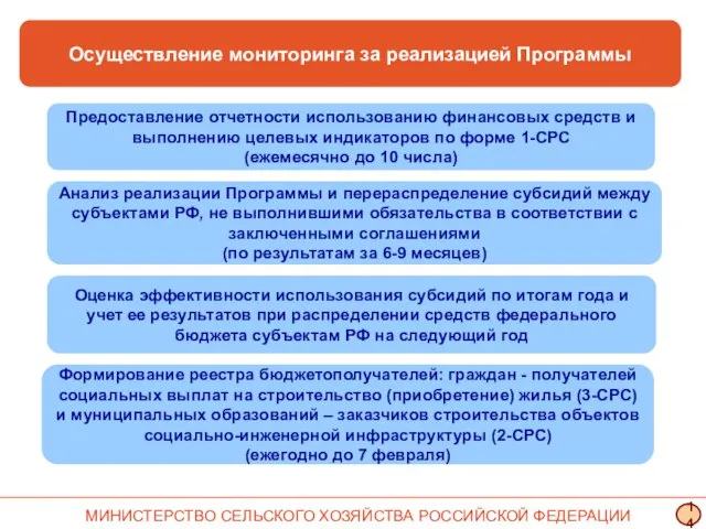 Осуществление мониторинга за реализацией Программы Формирование реестра бюджетополучателей: граждан - получателей социальных