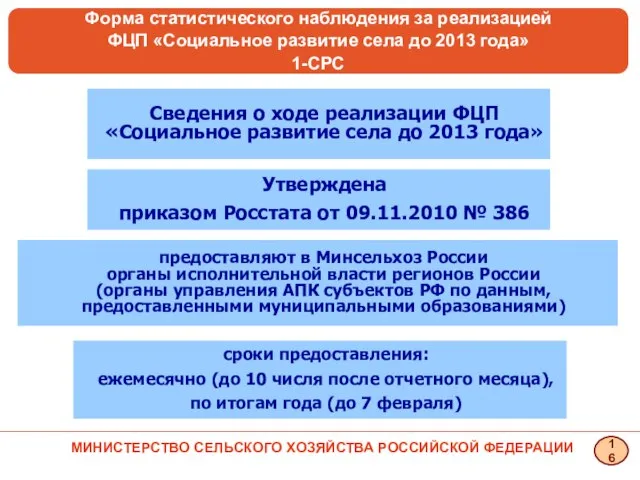 Утверждена приказом Росстата от 09.11.2010 № 386 предоставляют в Минсельхоз России органы