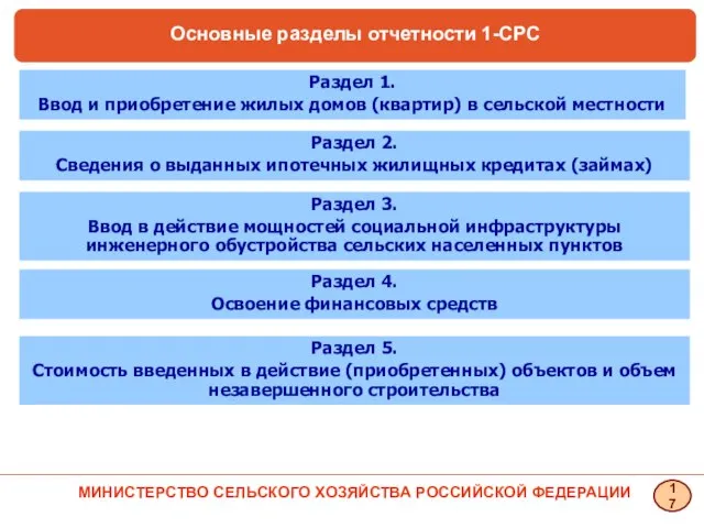 Раздел 1. Ввод и приобретение жилых домов (квартир) в сельской местности Раздел