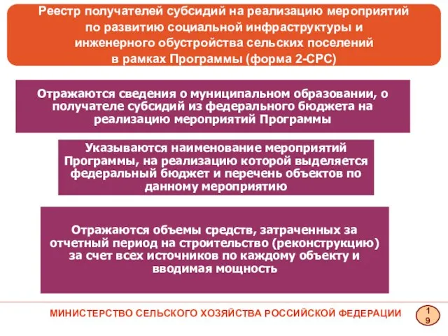 Отражаются сведения о муниципальном образовании, о получателе субсидий из федерального бюджета на