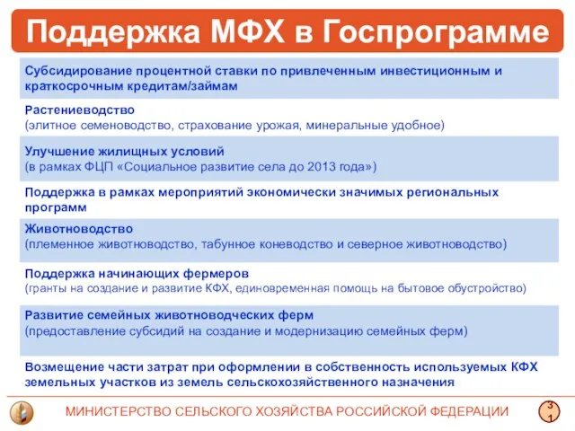 МИНИСТЕРСТВО СЕЛЬСКОГО ХОЗЯЙСТВА РОССИЙСКОЙ ФЕДЕРАЦИИ 31 Поддержка МФХ в Госпрограмме