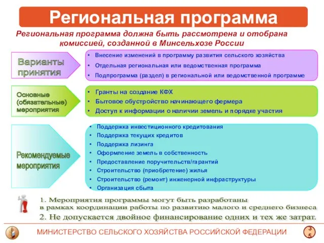 Внесение изменений в программу развития сельского хозяйства Отдельная региональная или ведомственная программа