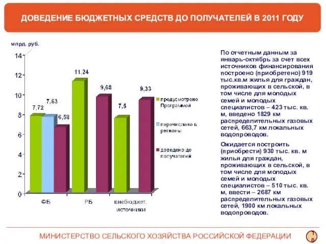 ДОВЕДЕНИЕ БЮДЖЕТНЫХ СРЕДСТВ ДО ПОЛУЧАТЕЛЕЙ В 2011 ГОДУ млрд. руб. По отчетным