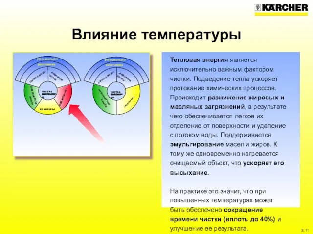 Влияние температуры Тепловая энергия является исключительно важным фактором чистки. Подведение тепла ускоряет