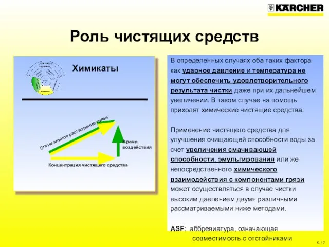 Роль чистящих средств В определенных случаях оба таких фактора как ударное давление