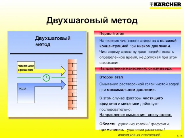 Двухшаговый метод Первый этап Нанесение чистящего средства с высокой концентрацией при низком