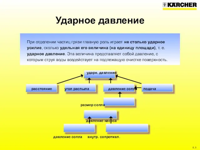 При отделении частиц грязи главную роль играет не столько ударное усилие, сколько