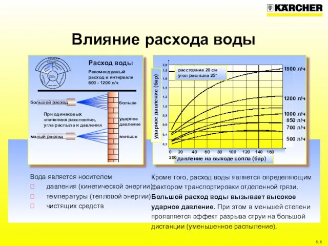 Влияние расхода воды Кроме того, расход воды является определяющим фактором транспортировки отделенной