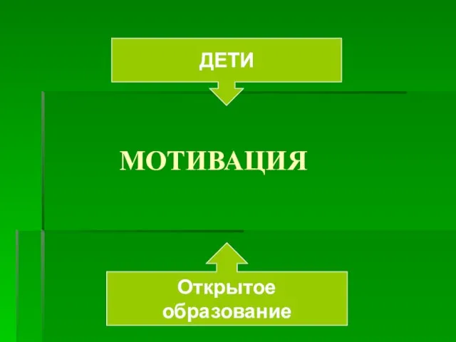 МОТИВАЦИЯ Открытое образование