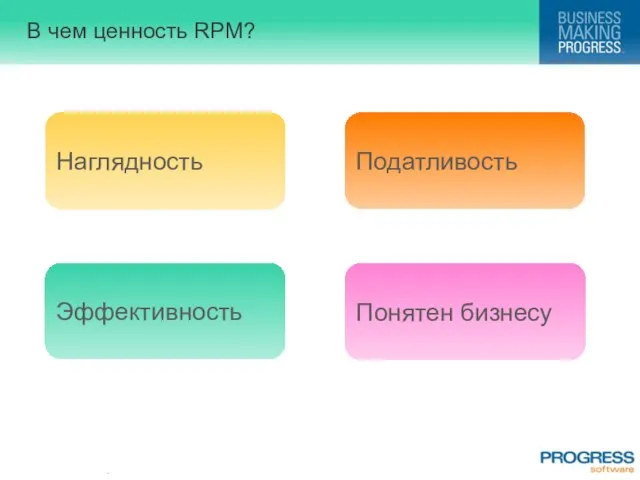 В чем ценность RPM? Податливость Эффективность Наглядность Понятен бизнесу