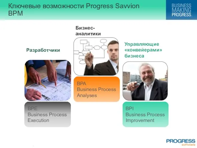 Ключевые возможности Progress Savvion BPM BPA Business Process Analyses BPE Business Process