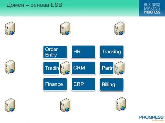 Домен – основа ESB ERP Order Entry Billing Tracking CRM Trading Partner HR Finance